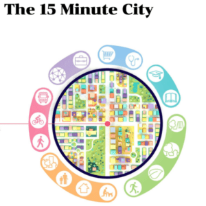 15 Minute City