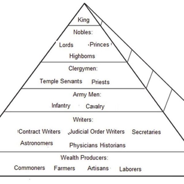 Social Organization of Sassanid in Iran