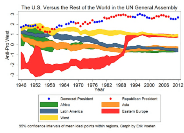 United States Vs World UN General Assembly Monkeys