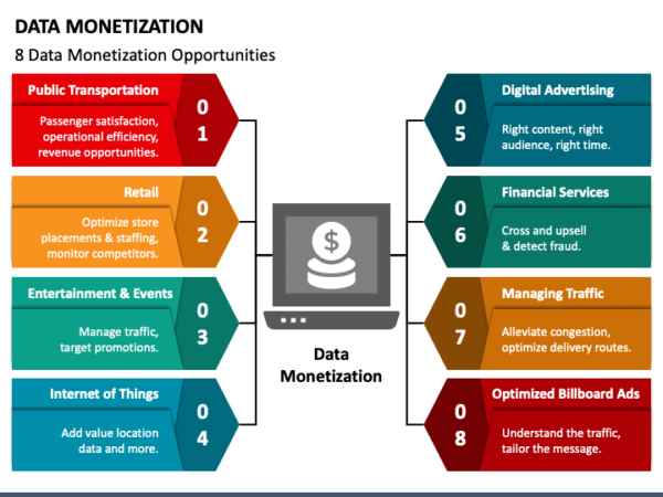 Visual mind map of the architecture of data monetization
