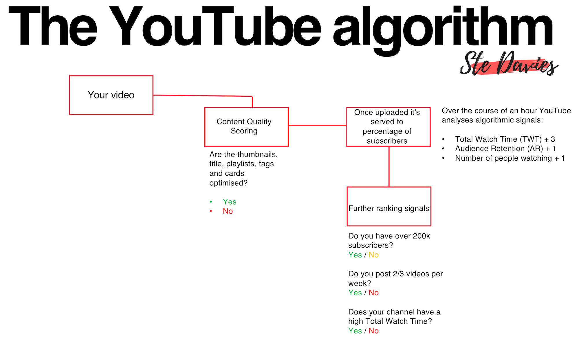 Algorithms in Nature and A.I The Code of Self Learning – Ajarn Spencer